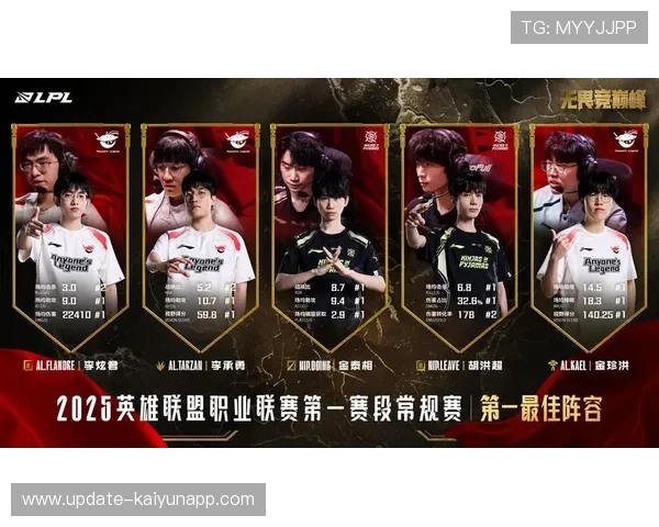 RNG数据统计领先联盟，lpl技术统计